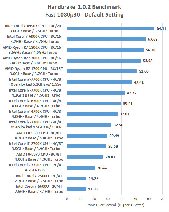 handbrake-fast-ryzen-1800x.jpg