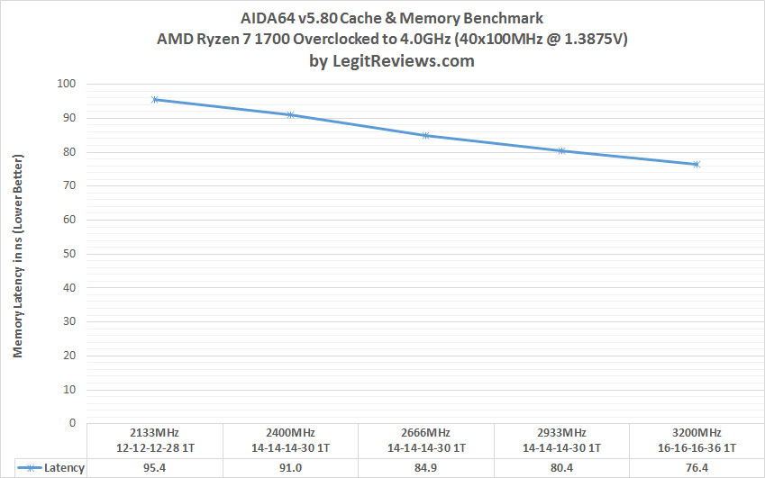 amd-ryzen-ddr4-scaling-latency.jpg