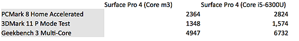surfacePro4_benchmarks.png