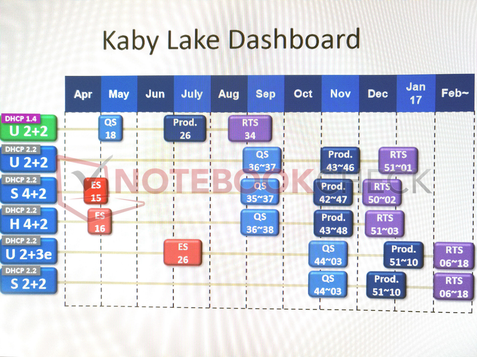 csm_kabyroadmap_275c5351a9.jpg