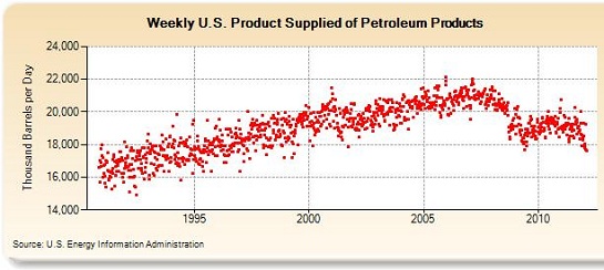 petroleum-weekly93-2011.jpg
