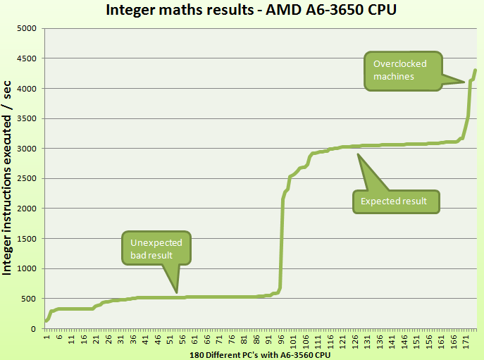 AMD_A6-3650_Benchmark_bug.png