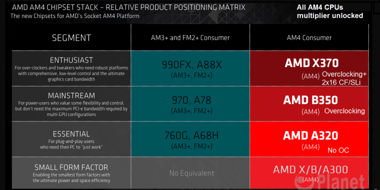 AMD-Summit-Ridge-AM4-X370-pcgh_b2article_artwork.png