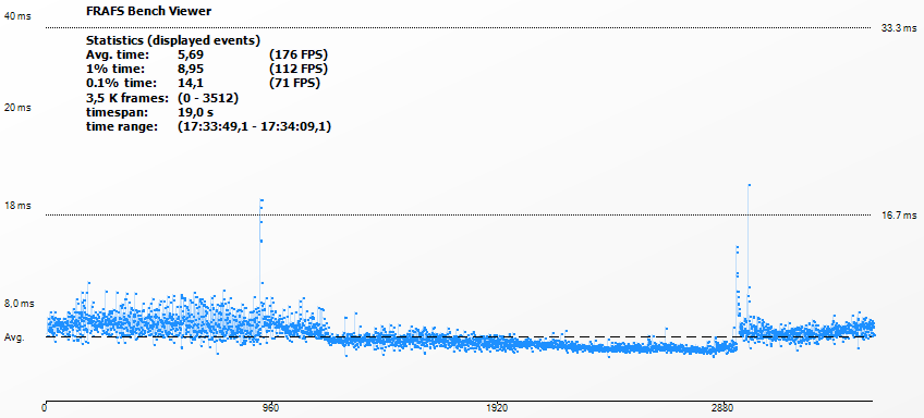 i7-8700K_ROTTR_DX12_1080p-pcgh.png