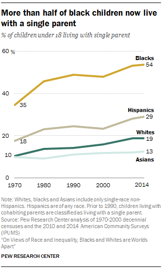 ST_2016.06.27_race-inequality-ch1-09.png