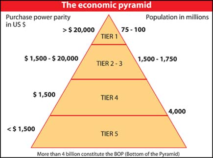 economic-pyramid.jpg