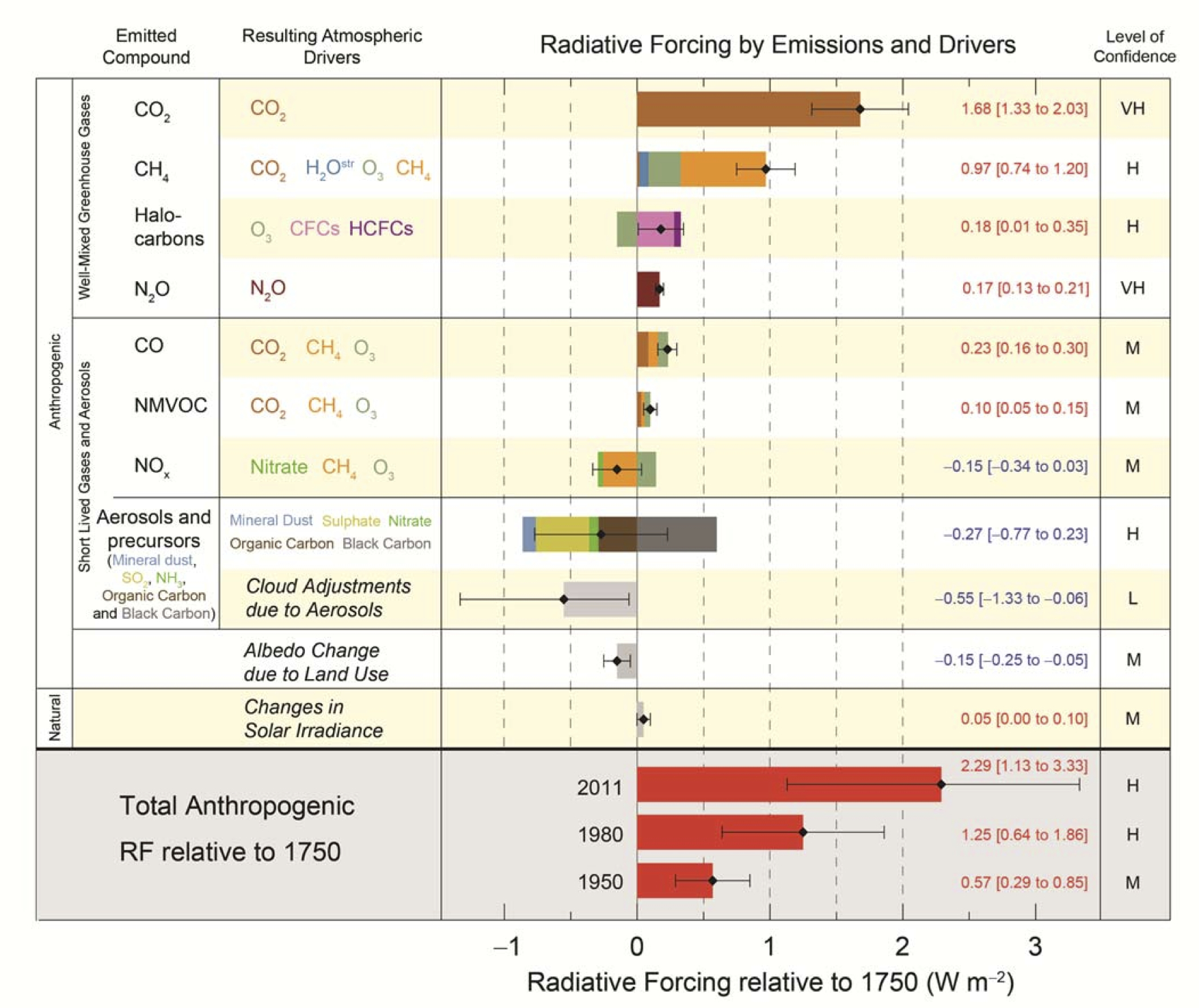 ipcc_rad_forc_ar5.jpg