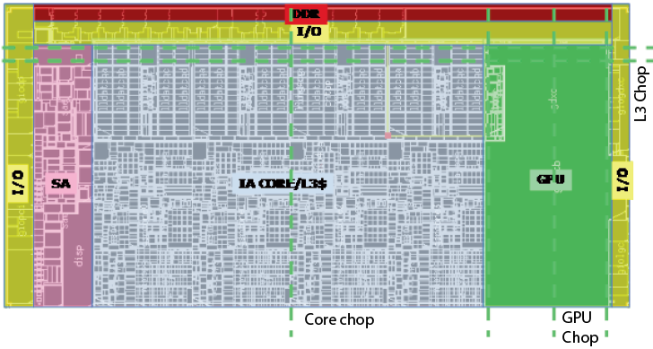 snb-isscc-1.png