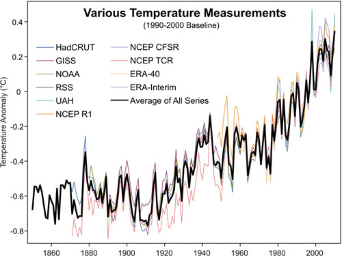 Various_Temp_500.jpg