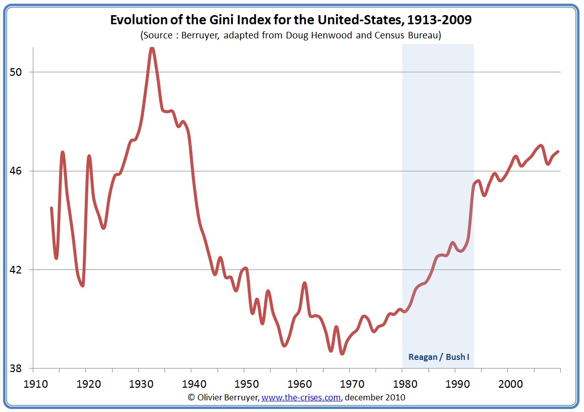 gini-index-usa.jpg