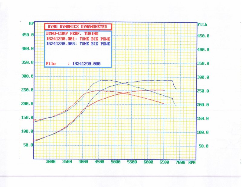 dyno1.jpg