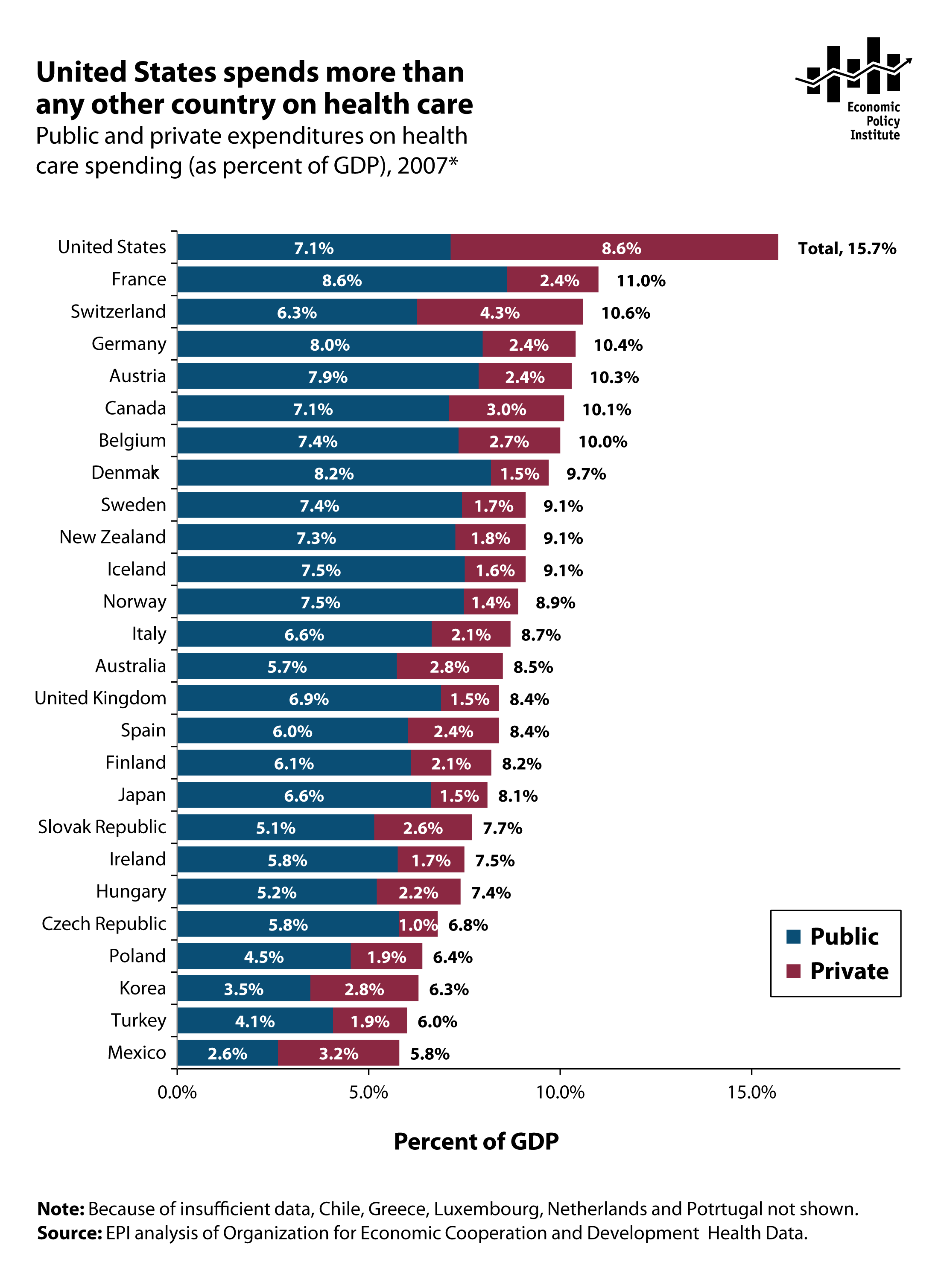 health_public-private-total_expenditure_gdp_oecd_4.png