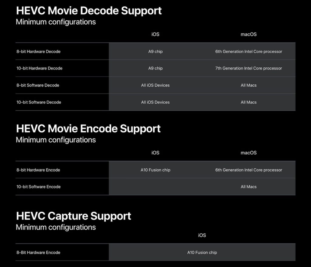HEVC-encode-decode-capture-support-mac-and-ios-1024x880.jpg