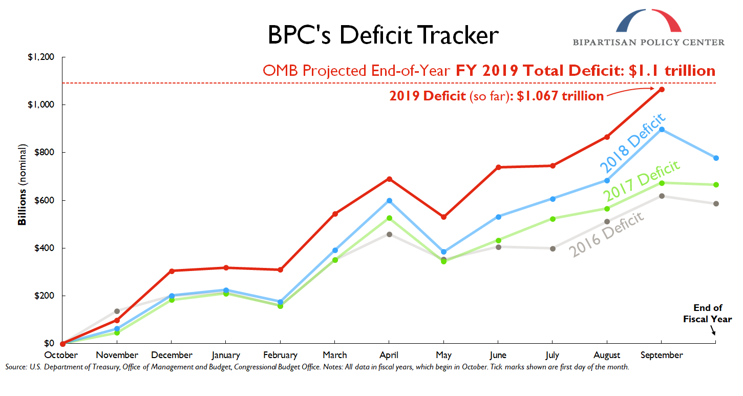 Deficit-Tracker_August-Update.png