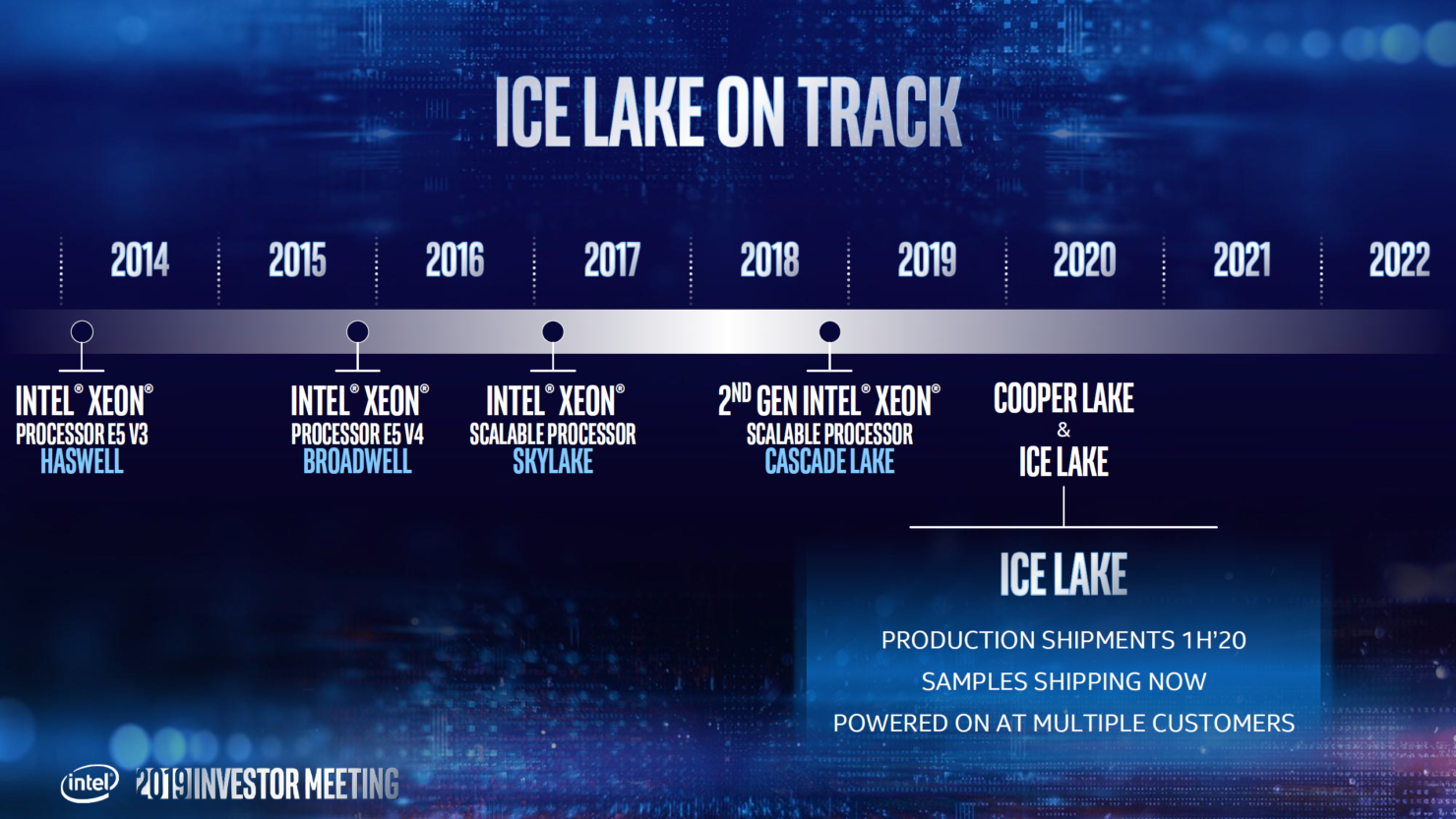 Intel-Xeon-Roadmap_Ice-Lake_Sapphire-Rapids_Granite-Rapids_2-1480x833.png