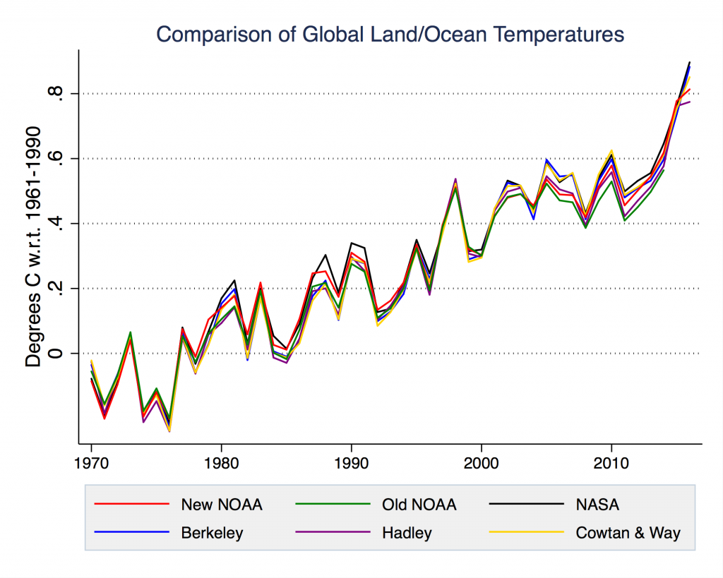 NOAA-other-group-comparison-1024x819.png