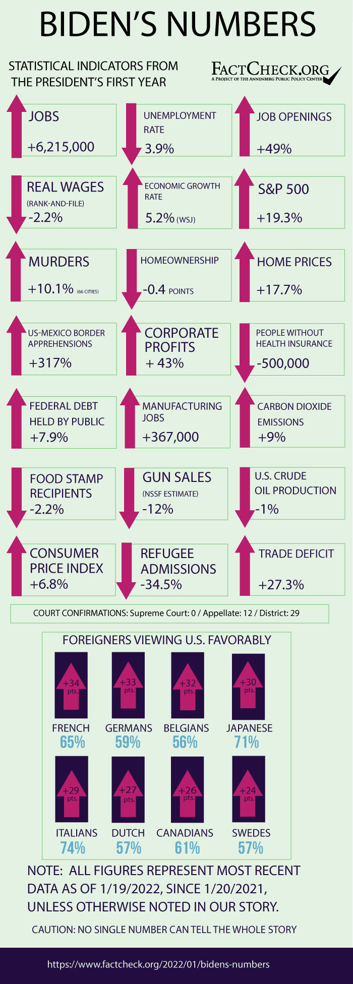 BIDEN-NUMBERS-final-version.jpg