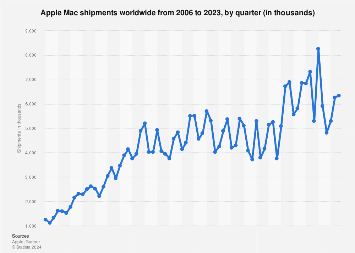 www.statista.com