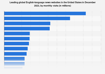 www.statista.com