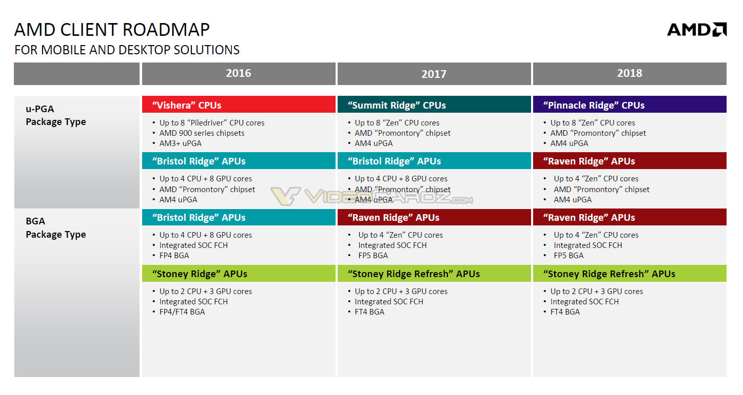 AMD-Pinnacle-Ridge-Raven-Ridge.jpg