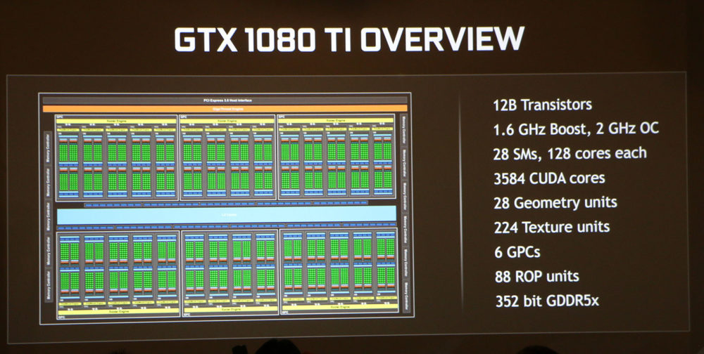 nvidia-geforce-gtx1080ti-specs-1000x504.jpg