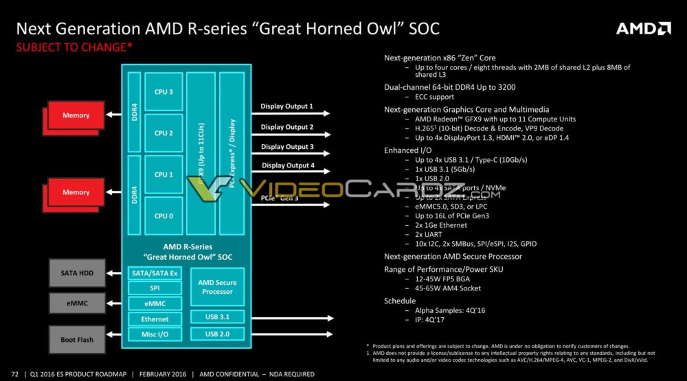 AMD-Data-Center-Presentation-5_VC-1000x555.jpg