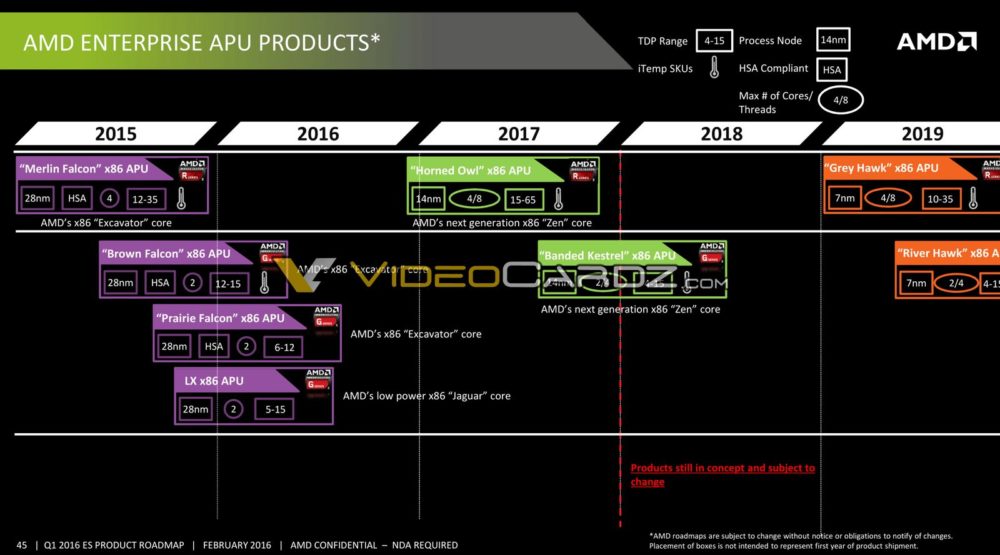 AMD-Data-Center-Presentation-8_VC-1000x555.jpg