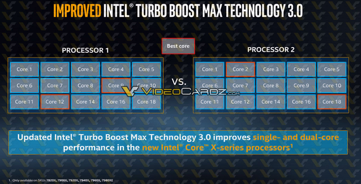 Intel-CoreX-Turbo-Boost-3.jpg