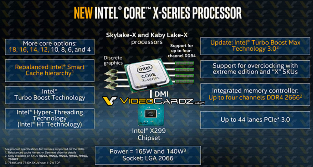 Intel-SkylakeX-KabylakeX-CoreX-Series-1000x534.jpg
