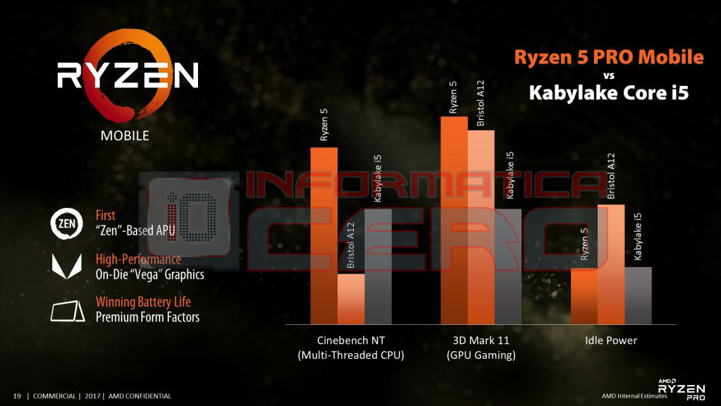 AMD-Ryzen-5-PRO-Mobile.jpg