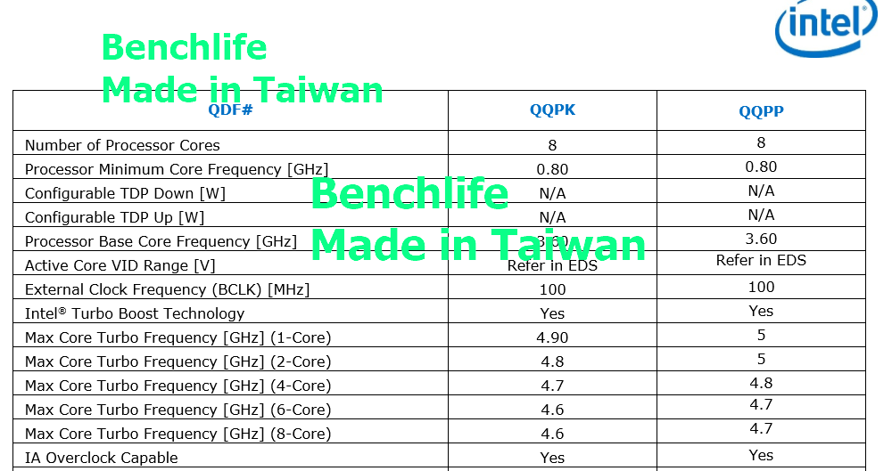 Intel-Core-i9-9900K-i7-9700K-1.png