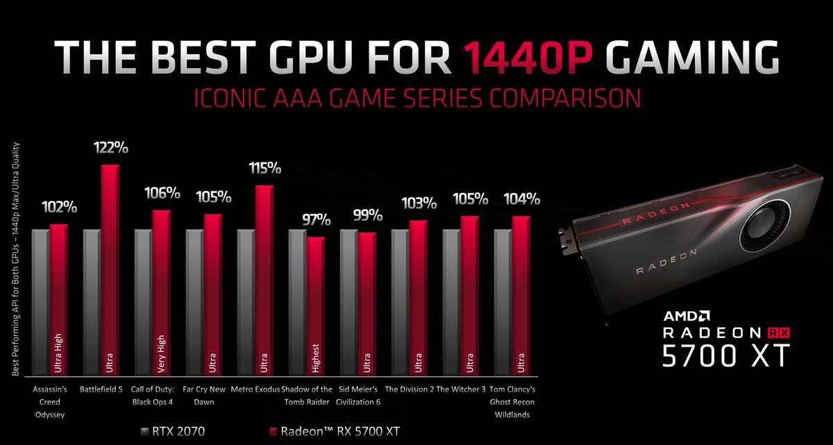 AMD-Radeon-RX-5700-XT-Benchmarks.jpg