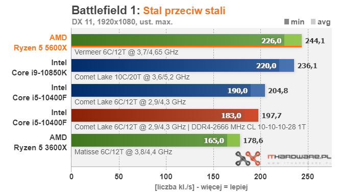 AMD-Ryzen-5-5600X-Battlefield-1.png