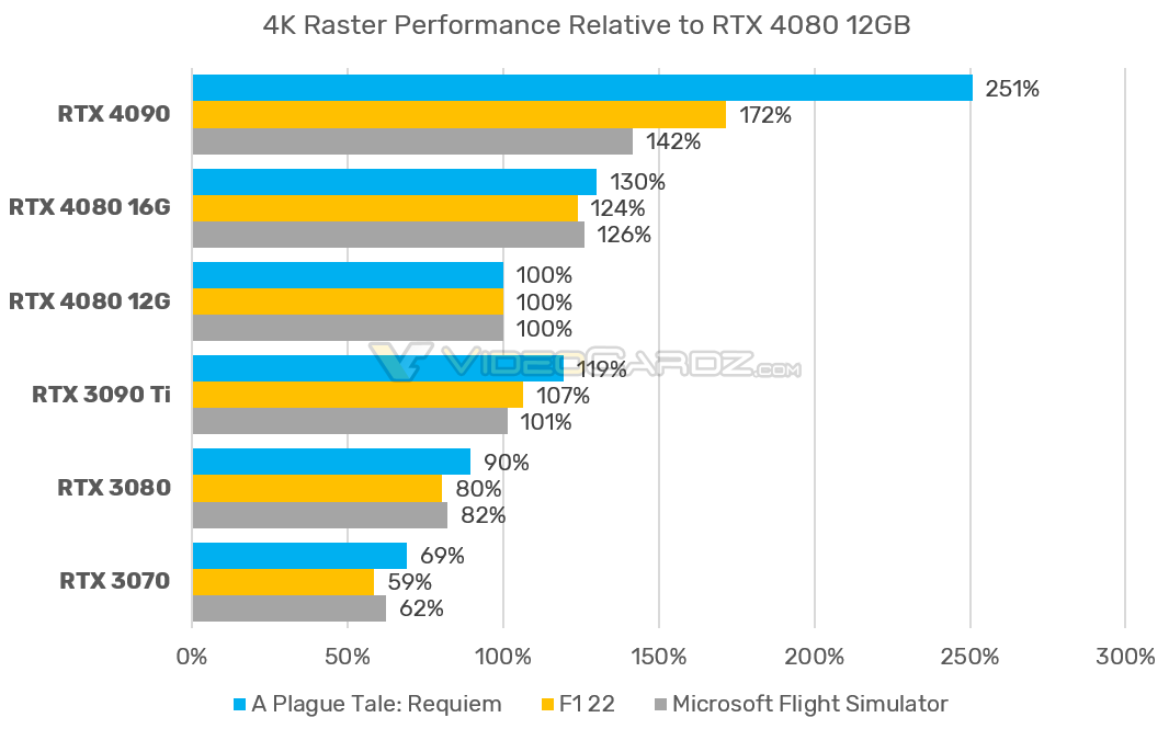 RTX4080-PERF-GRAPH-1.png