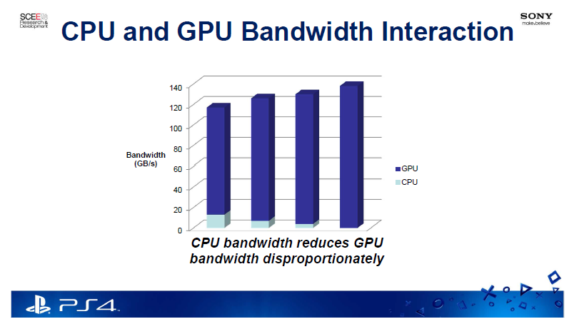 PS4-GPU-Bandwidth-140-not-176.png