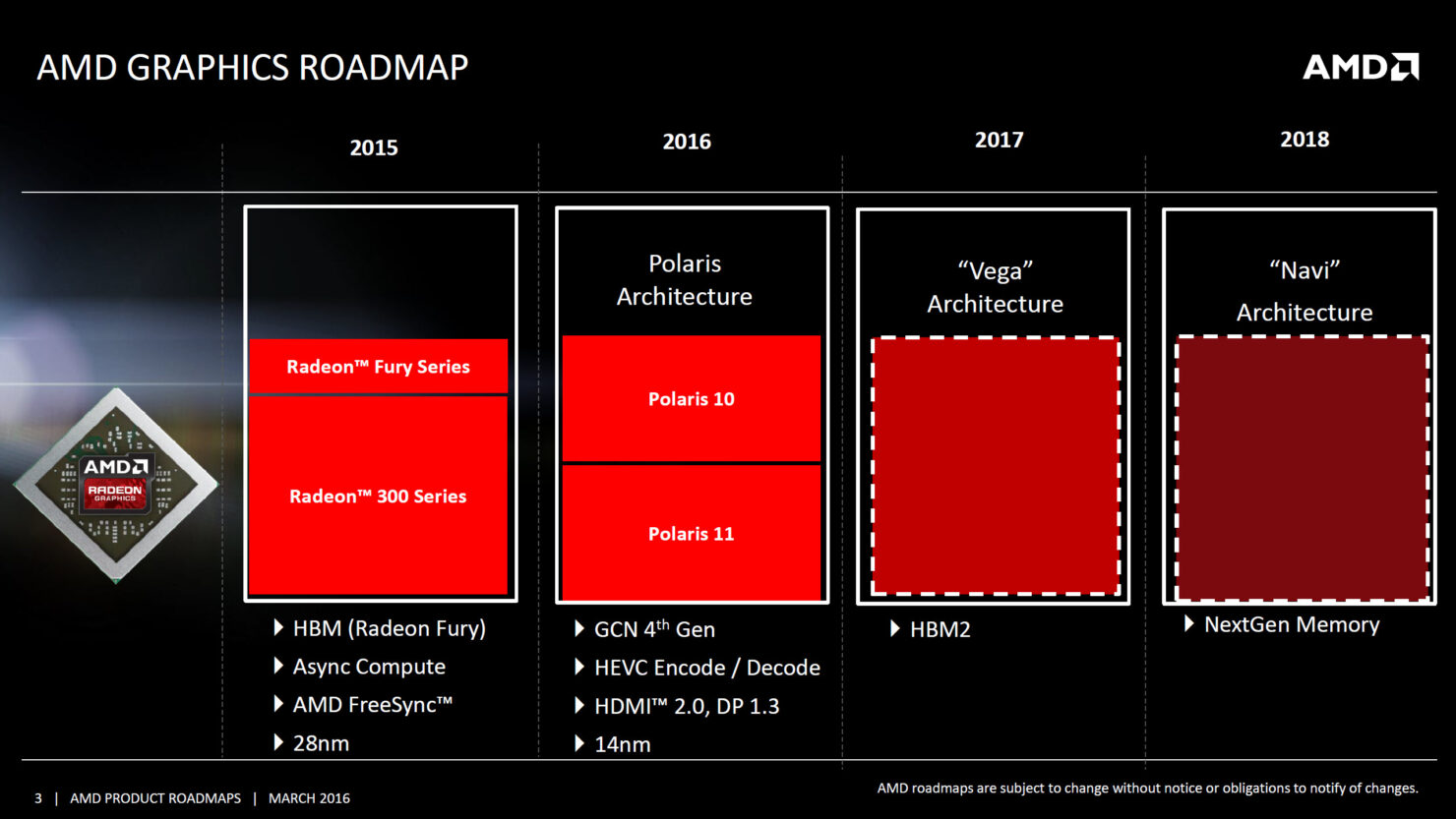 AMD-GPU-Roadmap-Polaris-Vega-Navi-1480x833.jpg
