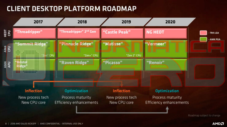 AMD-Ryzen-2018-2020-Roadmap-740x416.jpg