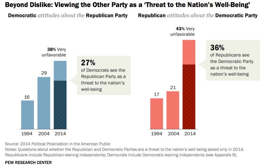 partisan_animosity.jpg