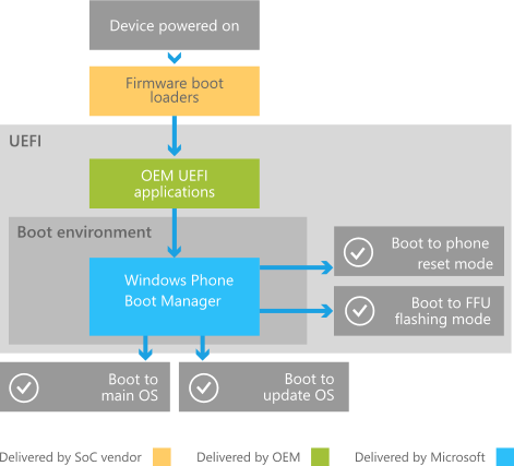 OEM_Boot_Flow_Overview.png