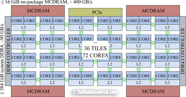 colfaxresearch.com