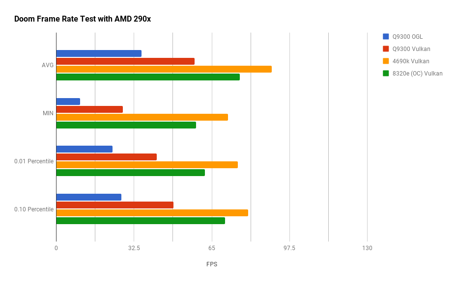 pubchart