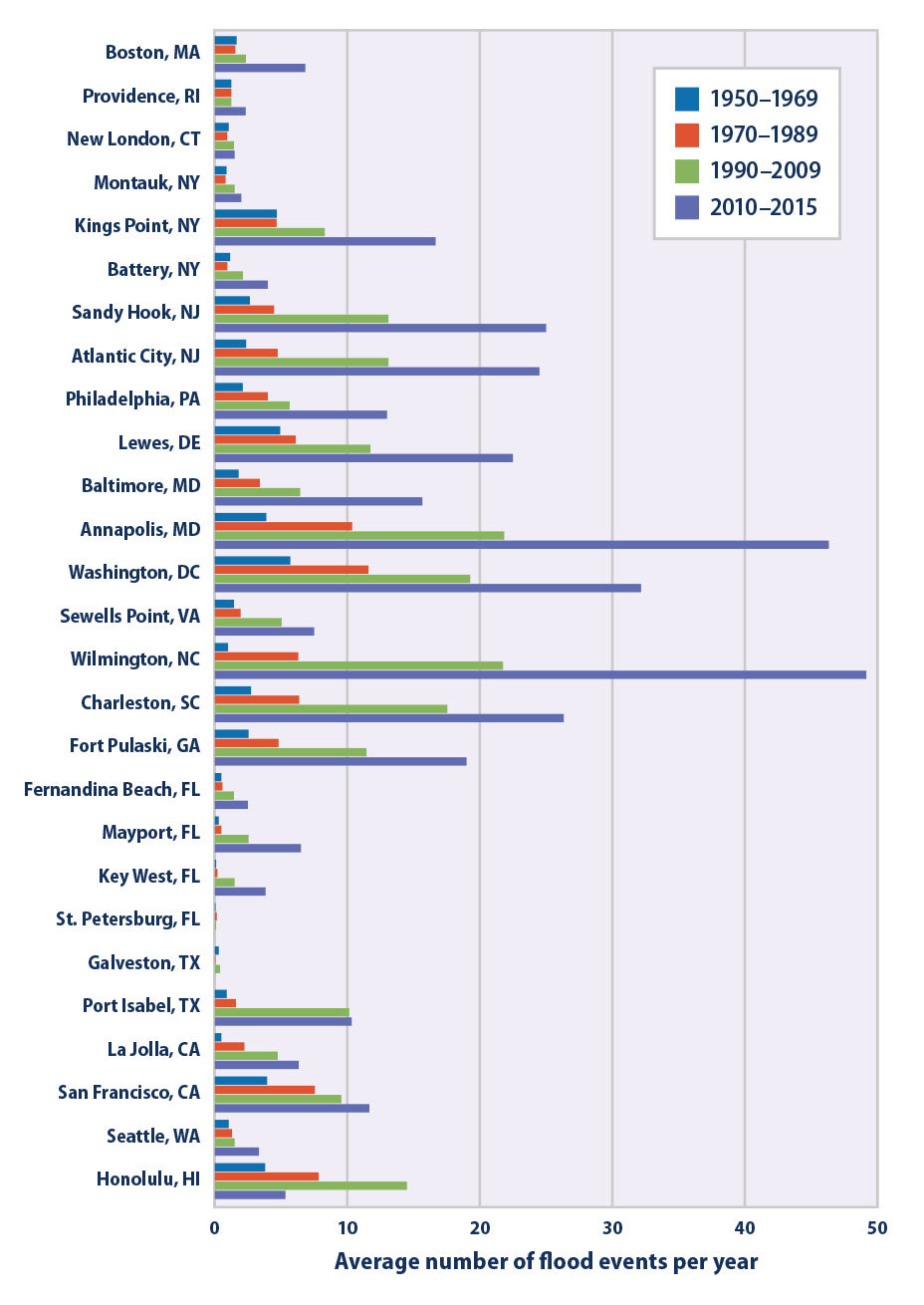 coastal-flooding-figure2-2016_EPA_web.jpg