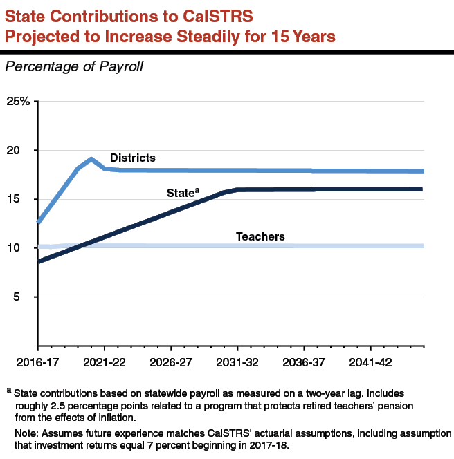Pension-costs-rising.png