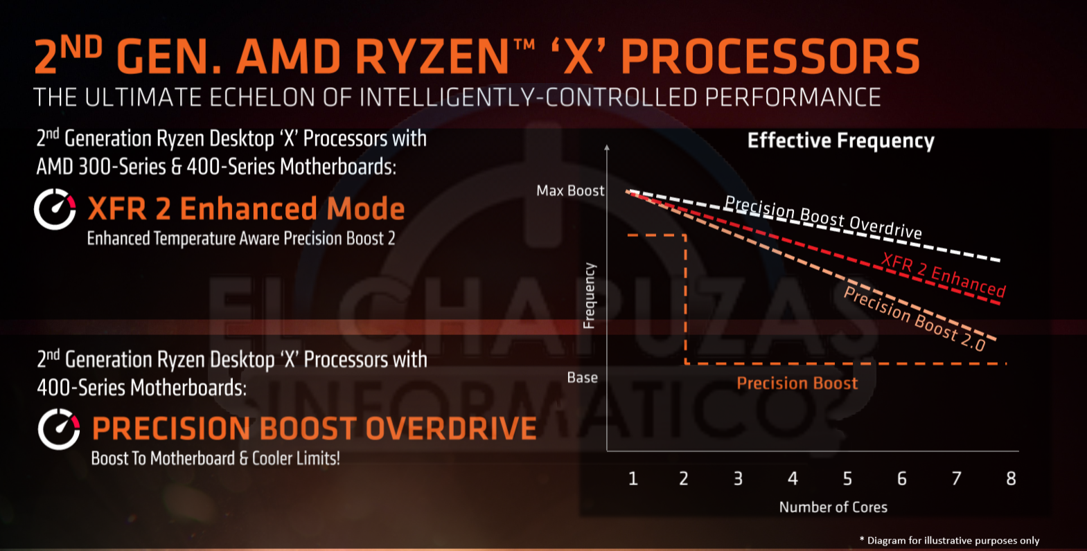 AMD-Ryzen-2000-tecnologias-3.png