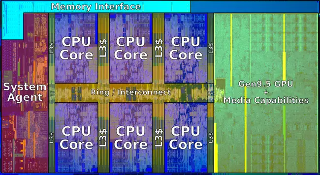 650px-coffee_lake_die_%28hexa_core%29_%28annotated%29.png