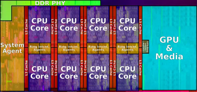800px-coffee_lake_die_%28octa_core%29_%28annotated%29.png