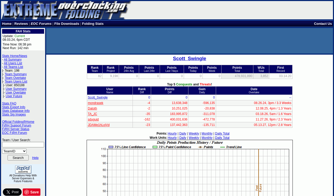 folding.extremeoverclocking.com