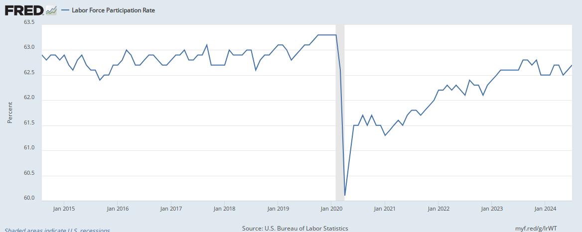 fredgraph.png