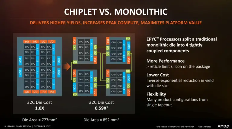 amd-iedm-2017-29-768x429.png