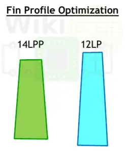 vlsi_2018_12lp_fin_profile-246x300.png